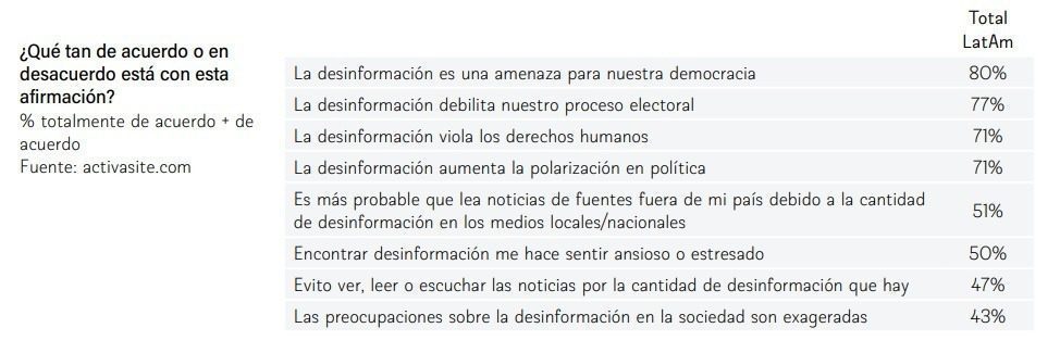 desinformación