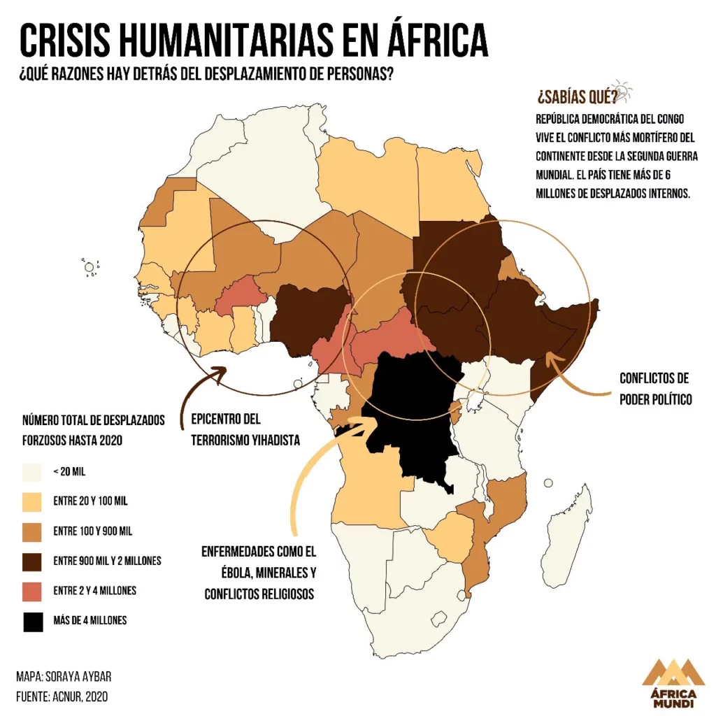 crisis humanitaria africa