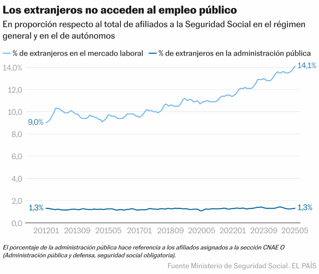 migrantes