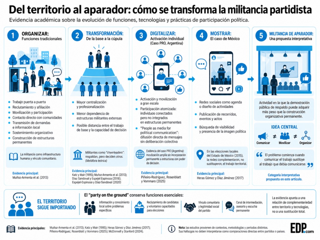 militancia