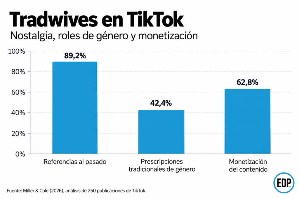 tradwives en tiktok
